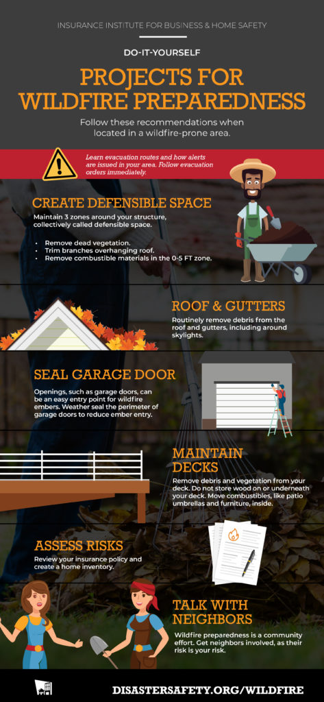Do it yourself Projects for Wildfire Preparedness 
